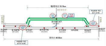 제2중부고속도로, 7~24일 유지보수공사…“우회하세요”