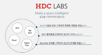 HDC아이콘트롤스·HDC아이서비스 합병…“2025년 매출 2조”