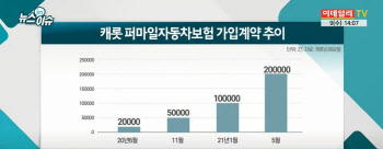 경쟁 심화에 손보업계 `긴장`…`카카오 손보` 언제 출범하나