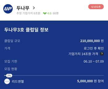 암호화폐 휘청…하지만 ‘두나무 주식 1주라도’ 구매 몰려