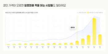 밀리의 서재, 상반기 독서 키워드로 '코인·오디오북·N잡'