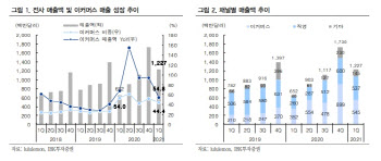 요가복의 '샤넬' 룰루레몬, 모멘텀 '톡톡'