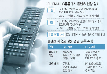CJ ENM vs IPTV  콘텐츠 사용료 '비방전'은 OTT 시대 후폭풍