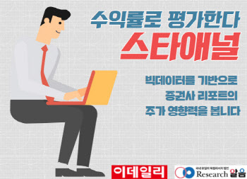 김성환 부국증권 연구원, ‘천보’로 주간수익률 1위
