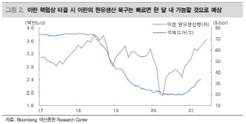 "국제유가, 원유 수요회복에 추가 상승 가능성高"