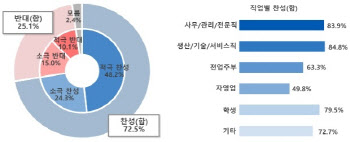 역대급 휴일 가뭄, '대체공휴일 확대' 국민 72% 찬성