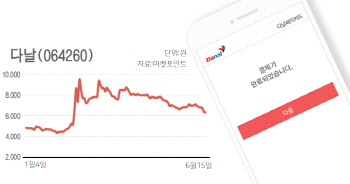 '페이코인'에 널뛰기 하는 다날... "본업에는 문제 없어"