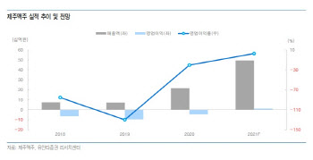 제주맥주, 수제맥주 1위의 독보적 성장…올해 흑전 기대 -유안타