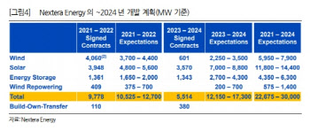 美 재생에너지 '공룡' 엑스트라에너지