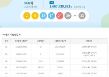 968회 로또 1등 13명, 당첨금 각 16.7억씩…전국 당첨지역 어디