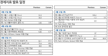 "접종률 벌써 24%"…코스피 3300 넘길까?