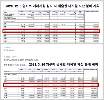 상폐 당한 피카 프로젝트, 업비트와 '상장피' 진실 공방