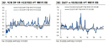 "재료비 상승 건설사 원가율 훼손 제한적…시멘트사 밸류↑"