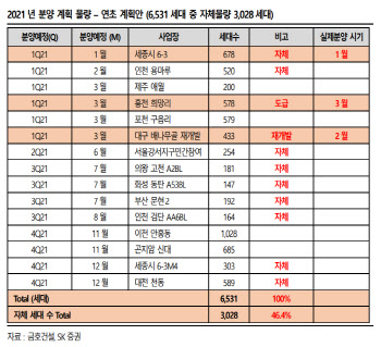 금호건설, 올해·내년 실적 상승 전망…목표가↑ -SK