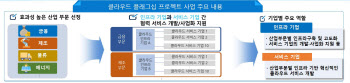 NIPA, '핵심산업 클라우드 플래그십 프로젝트' 추진