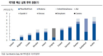 "英 델타변이 확산에 AZ 접종률 높은 韓 긴장…큐어백은"