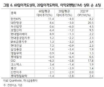 "코스피 2분기 실적 둔화…오히려 실적 개선에 관심 가질 때"-하나