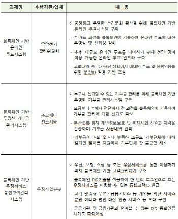 1000만명 참여가능한 블록체인 온라인 투표시스템 나온다