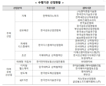 제조 산업현장에 AI 기술 본격 적용