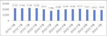 안면신경마비, 빠른 염증 제거와 면역력 개선이 핵심