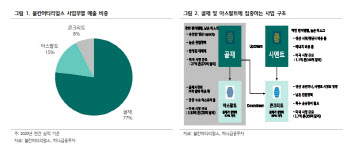 불칸머티리얼스, '골재' 1위로 美 인프라 투자 수혜 집중