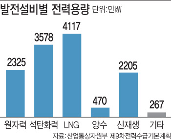 "전기 아껴쓰면 커피쿠폰 드려요"..여름 에너지절약 나선 정부