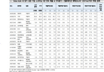 "성장·가치 투자전략…시장 이기는데 별 도움 안 돼"