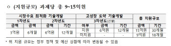 과기정통부, `ICT 최적화 협업기술 개발` 8개 과제 선정