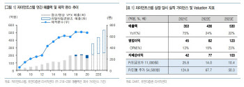 자이언트스텝, 리얼타임 콘텐츠·메타버스 제작능력 확충 -유안타