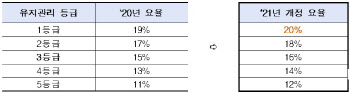 소프트웨어산업협회 "SW 유지관리 요율 1%p 상향"