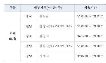 원주·안동, 미분양관리지역 해제…남은 5개지역, 어디?