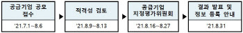 데이터산업진흥원, 하반기 바우처 지원 공급 기업 모집