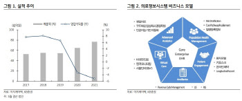 이지케어텍, 의료IT 부문 등 지속적 성장 기대-KB