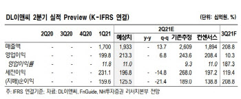 DL이앤씨, 건설 부문 집중으로 재평가 가능…목표가↑ -NH