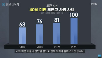 늘어나는 청년 고독사…"3·5평 남짓한 방, 최소한의 물건"