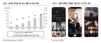 AR광고로 메타버스 시대 맞이하는 스냅