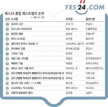 ①'추미애의 깃발', '조국의 시간' 이어 베스트셀러 등극