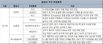 '어닝시즌' 앞두고 삼성SDI·포스코 등 대형·실적주 주목