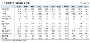 잉글우드랩, 美 소비·경기 정상화 따른 화장품 수혜 집중 -대신