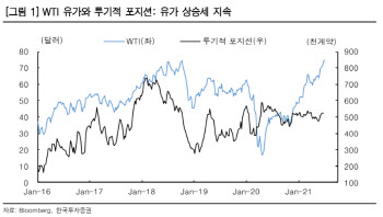 “OPEC+ 합의 지연 등 유가 상승 지속, 에너지 업종 주목”