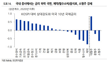 "델타 바이러스, 올초 영국과 비슷할 수 있어 '역발상' 필요"