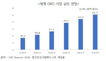 美는 11조·韓은 300억, 규모·경쟁력 하늘과 땅 차이①