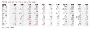 덱스터, 글로벌 OTT와 콘텐츠 제작 능력 동반성장 기대 -키움