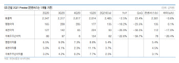 GS건설, 일회성 비용으로 2Q 부진 전망…하반기 신사업 기대 -유안타