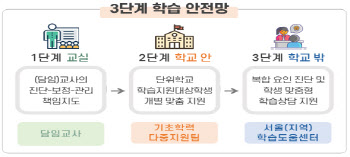 "기초학력 결손 없도록"…서울교육청, 지역학습도움센터·키다리샘 지원 '총력'