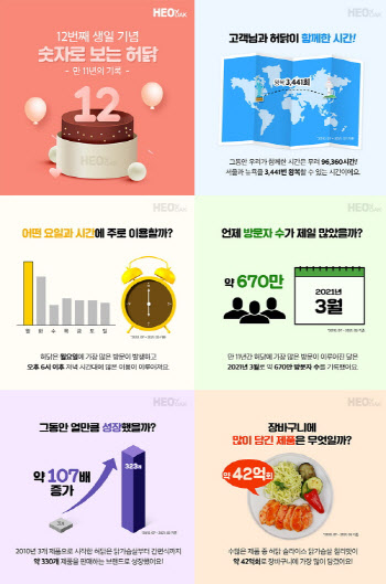 허경환 허닭, 12번째 생일 기념 인포그래픽 공개