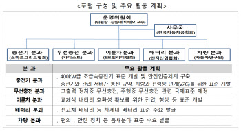 전기이륜차·무선충전기술 등 차세대 전기차 국제표준 가속