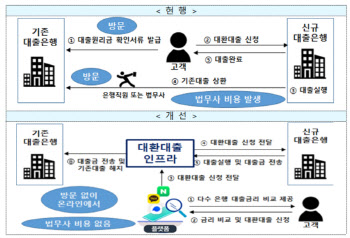 은행벽 부딪힌 '대출 갈아타기'‥카뱅 행보가 복병되나