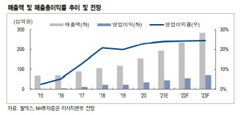 월덱스, 5공장 증설 효과·반도체 부품 국산화 수혜 집중 -NH