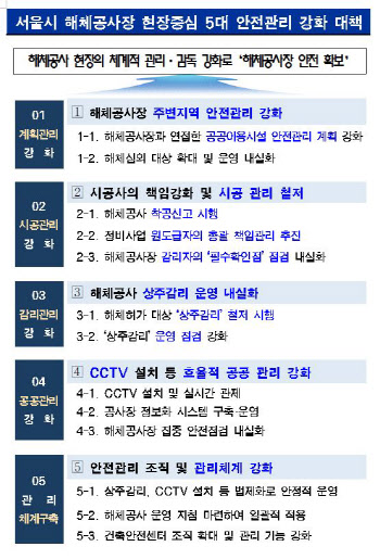 서울시 모든 해체공사장 '착공신고' 의무화